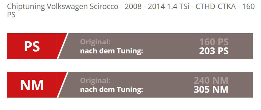 尚酷刷过ecu用什么规格机油,大众尚酷2.0t刷ecuobd