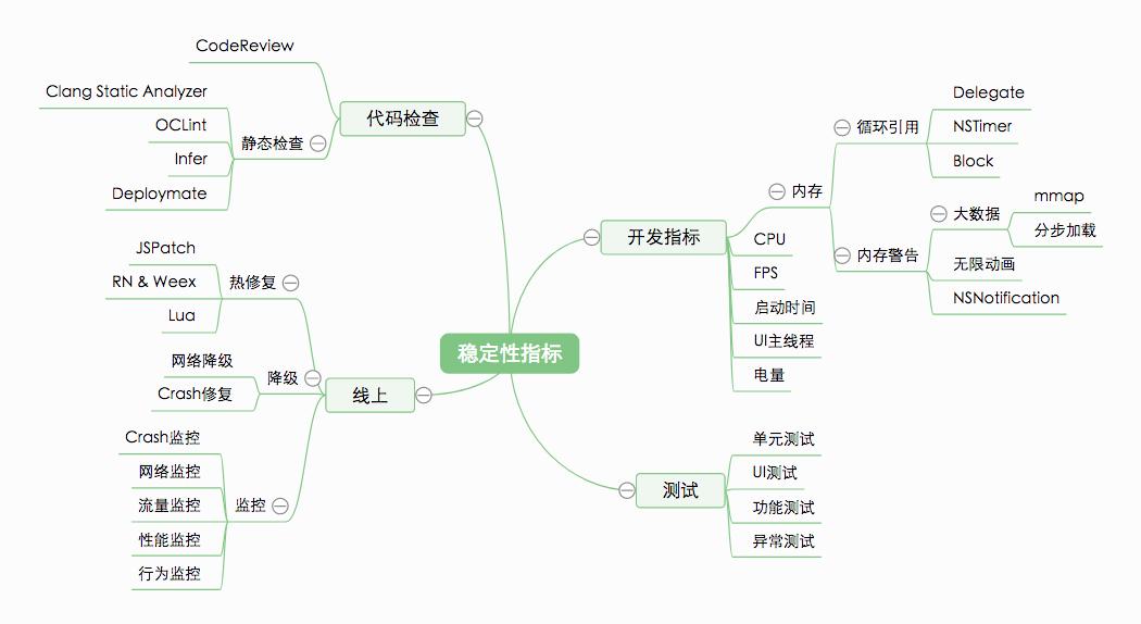 iosapp开发安全性,iosapp中使用测试代码