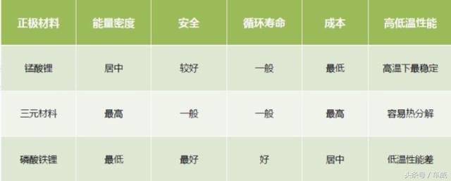 比亚迪特斯拉为什么用三元锂电池,为比亚迪和特斯拉提供锂电池