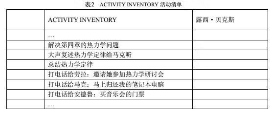 一个小技巧让你每天枯燥重复工作,三个小技巧让你的工作效率爆表