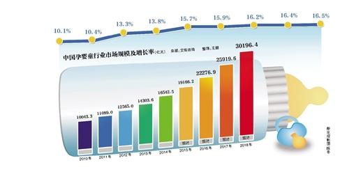 开母婴网店需要什么材料,母婴进货渠道在哪个地方