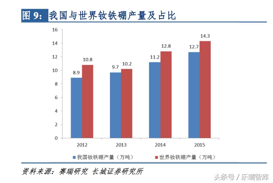 钕铁硼磁铁最高性能是多少,钕铁硼顶级