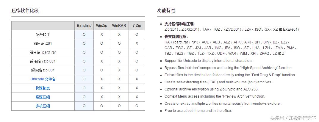 盘点Windows上你所不知道的10款绝赞应用