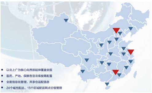 河南省冷链物流产业发展研究报告,中国冷链物流发展研究报告