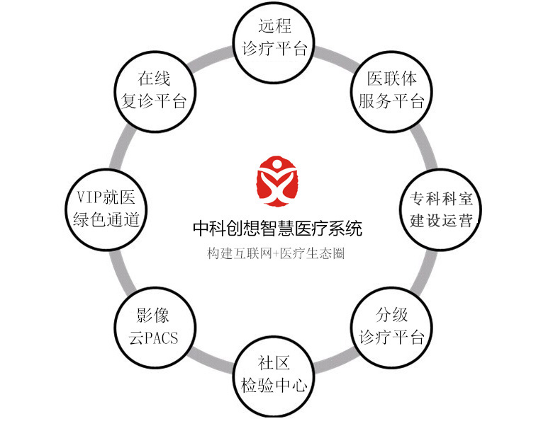 中科智慧医疗携手黑龙江省林业二院建立I远程门诊I