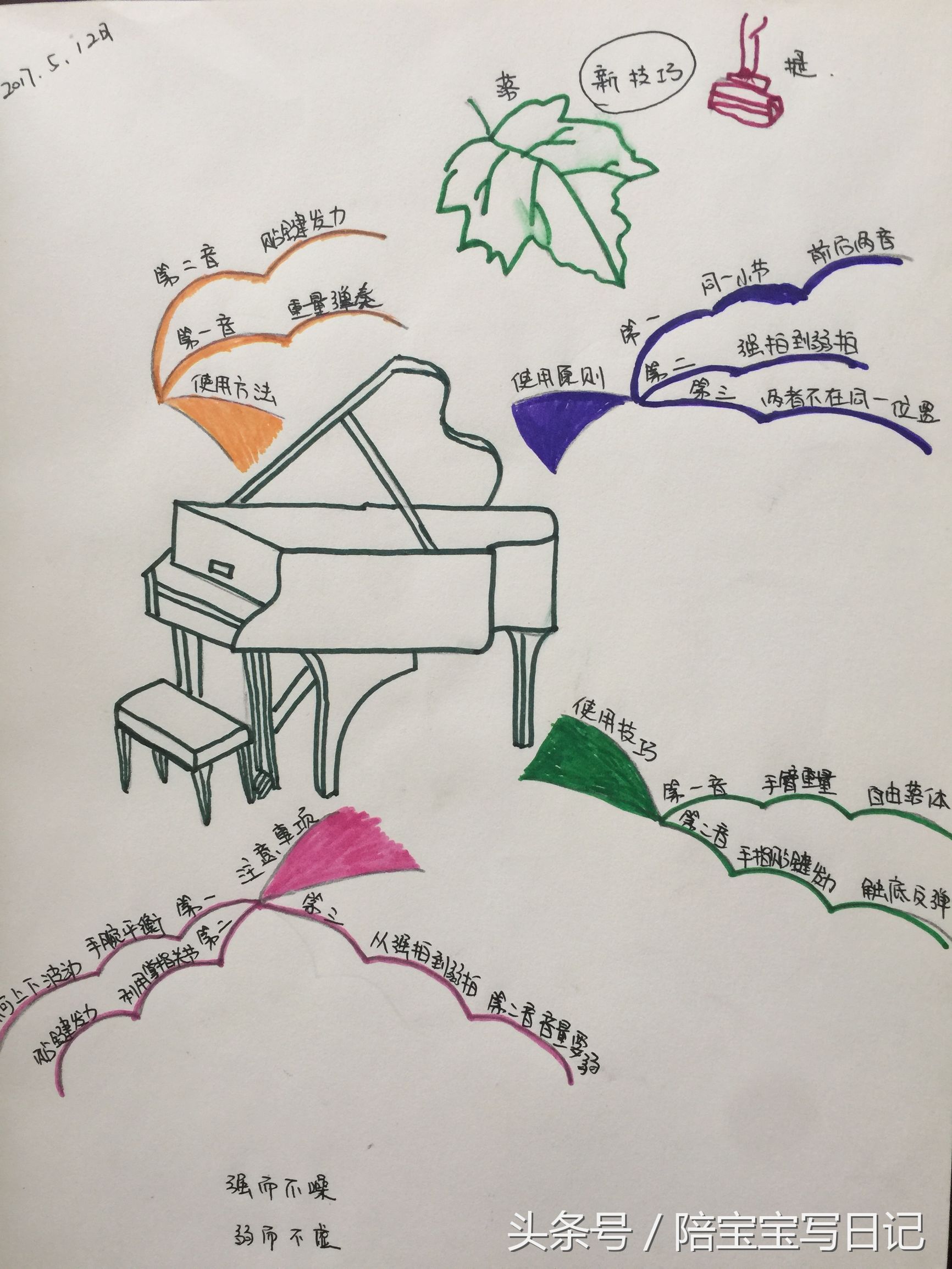 思维导图简单大全集,思维导图大全简单