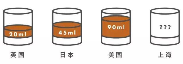 哪个鸡尾酒最便宜又好喝,上海比较好的鸡尾酒