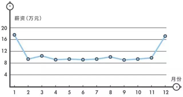 哪个鸡尾酒最便宜又好喝,上海比较好的鸡尾酒
