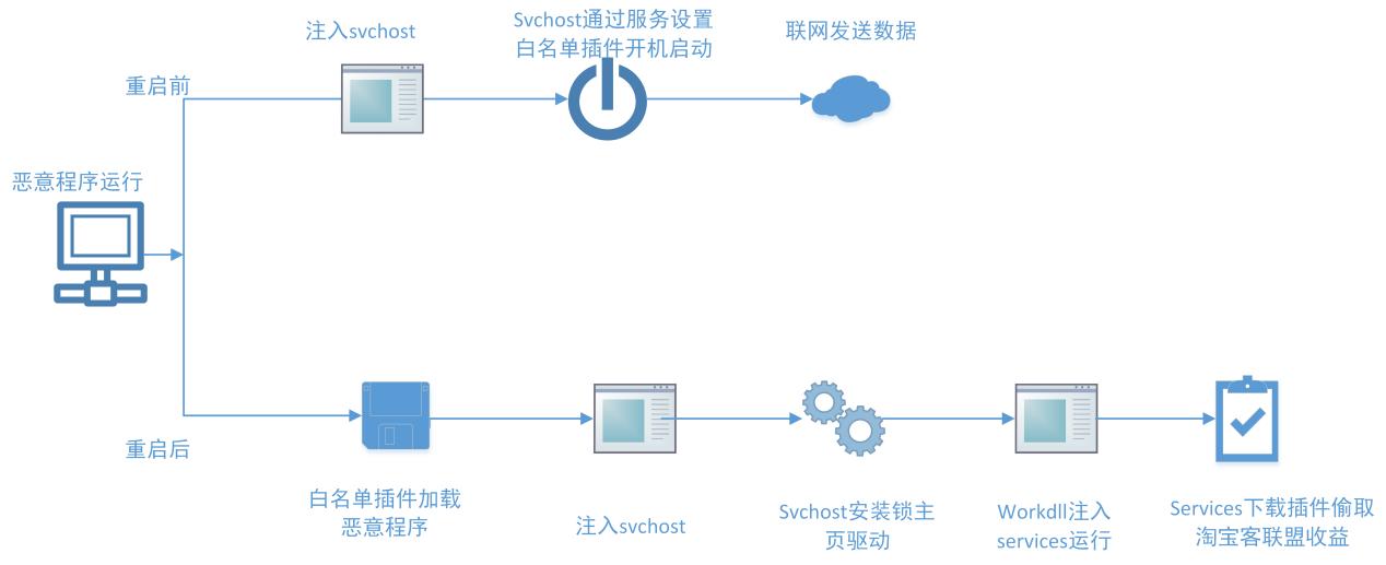 大型挂马团伙“擒狼”攻击分析及溯源报告