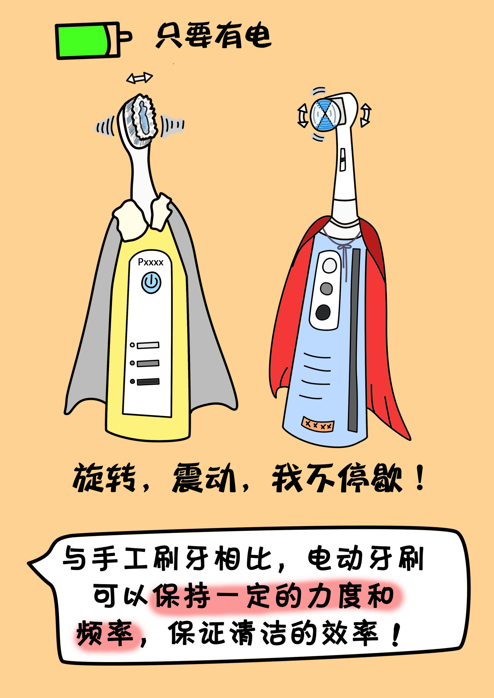 电动牙刷的正确使用方法完整版,电动牙刷的正确使用