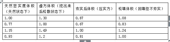 cad土方工程量最精确的计算方法,管廊土方开挖是怎么计算工程量的