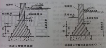 cad土方工程量最精确的计算方法,管廊土方开挖是怎么计算工程量的