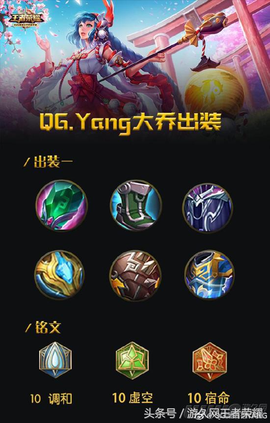 王者光荣所有英雄辅助出装解说,王者光荣团战比较给力的辅助英雄