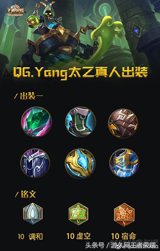 王者光荣所有英雄辅助出装解说,王者光荣团战比较给力的辅助英雄