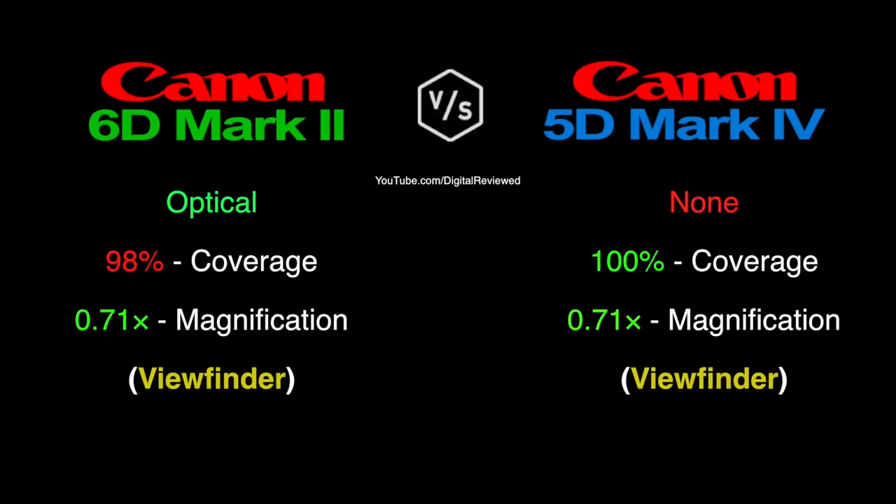 二手佳能6d2值得买吗,佳能rp和6d2哪个值得购买
