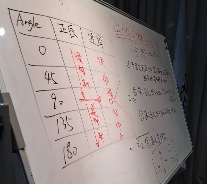 闭门造车主题营回忆——创我所想，看孩子们如何创造智能机器人！