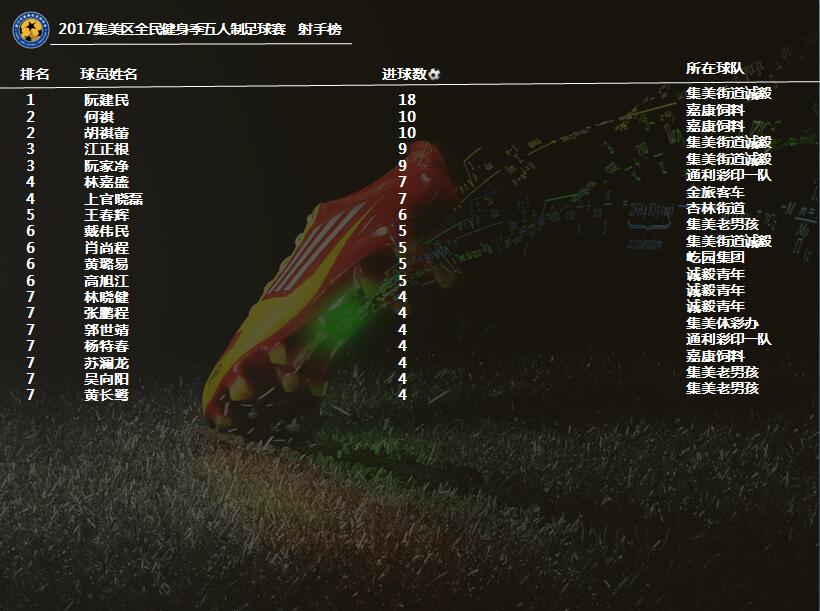 厦门市全民健身足球赛,福建厦门集美体育比赛