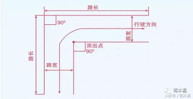 a2科目二考试16项明细扣分规则,科目二自动挡考试规则及扣分标准