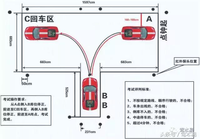 a2科目二考试16项明细扣分规则,科目二自动挡考试规则及扣分标准