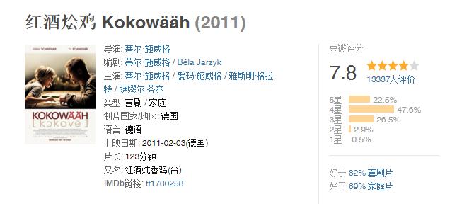 红酒烩鸡是啥,红酒烩鸡家庭做法