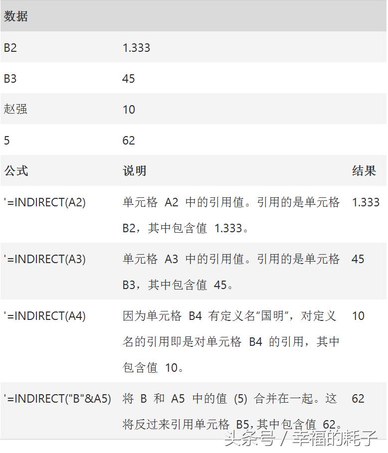 2010excel函数大全完整版,excel函数大全及使用教程