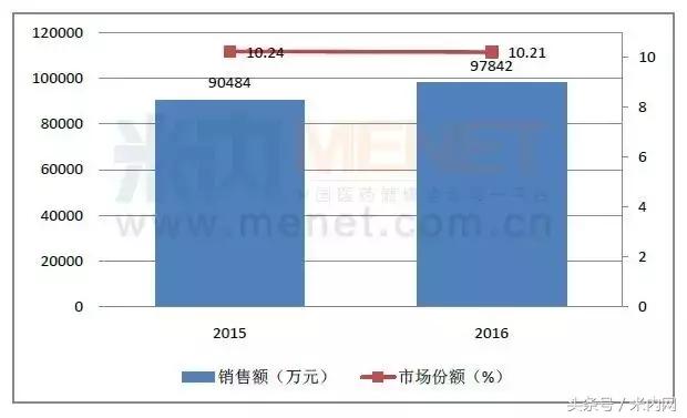 心脑血管中药第一品牌,药店心脑血管药基本知识