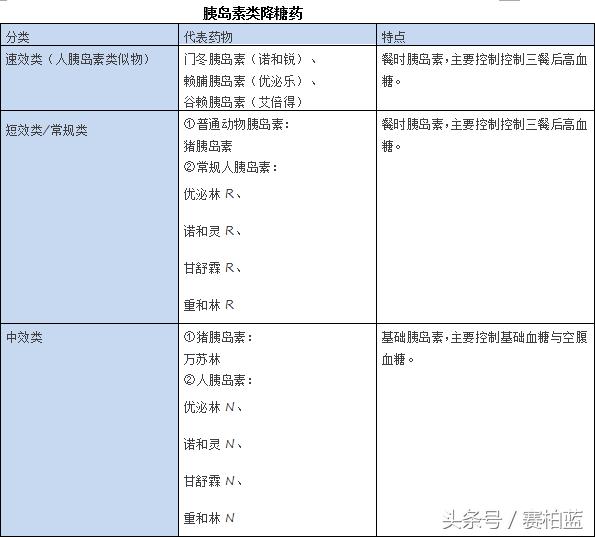 最全的糖尿病用药指导快快收藏,日本武田ii型糖尿病用药指南