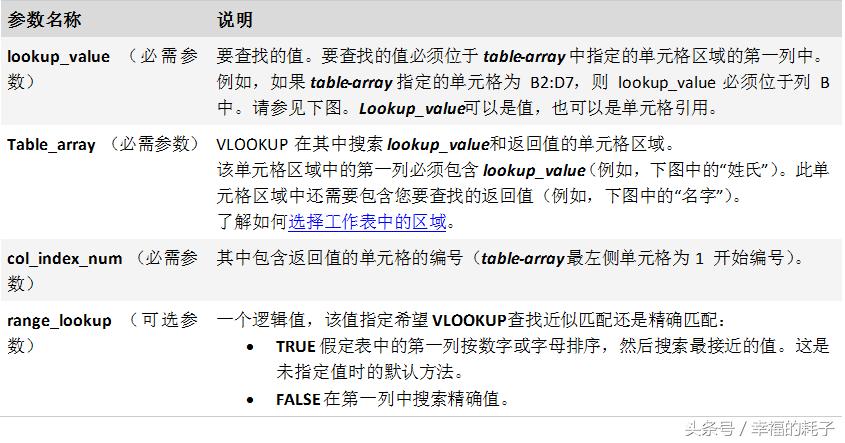 2010excel函数大全完整版,excel函数大全及使用教程