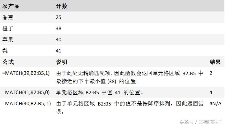 2010excel函数大全完整版,excel函数大全及使用教程