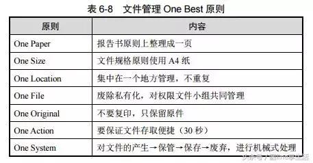 办公文件太多怎么分类管理,办公文件整顿思路