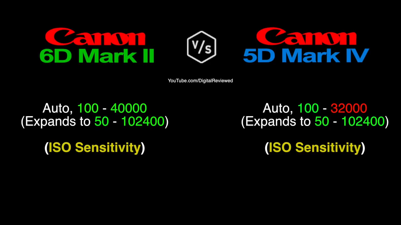 二手佳能6d2值得买吗,佳能rp和6d2哪个值得购买