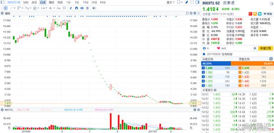 港交所回应老千股报道,港交所回应老千股