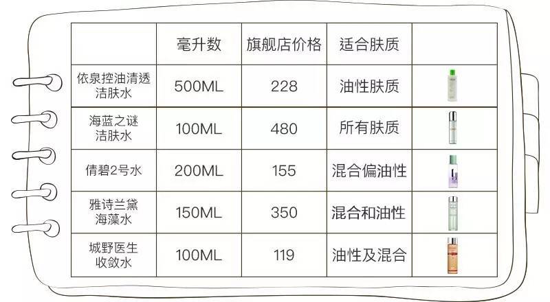 想美白有没有什么偏方,想美白怎么护肤