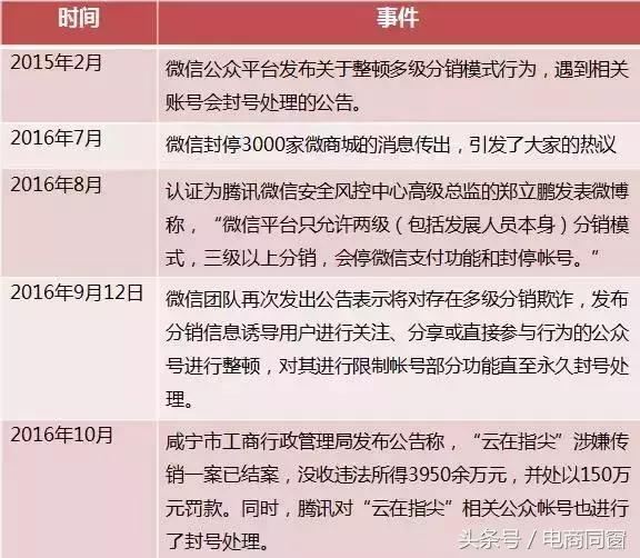 云集微店为什么被封号,云集微店被封怎么办