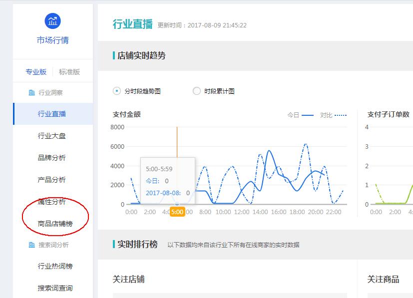 淘宝直通车人群怎么加精准,鹿人说直通车投放维度