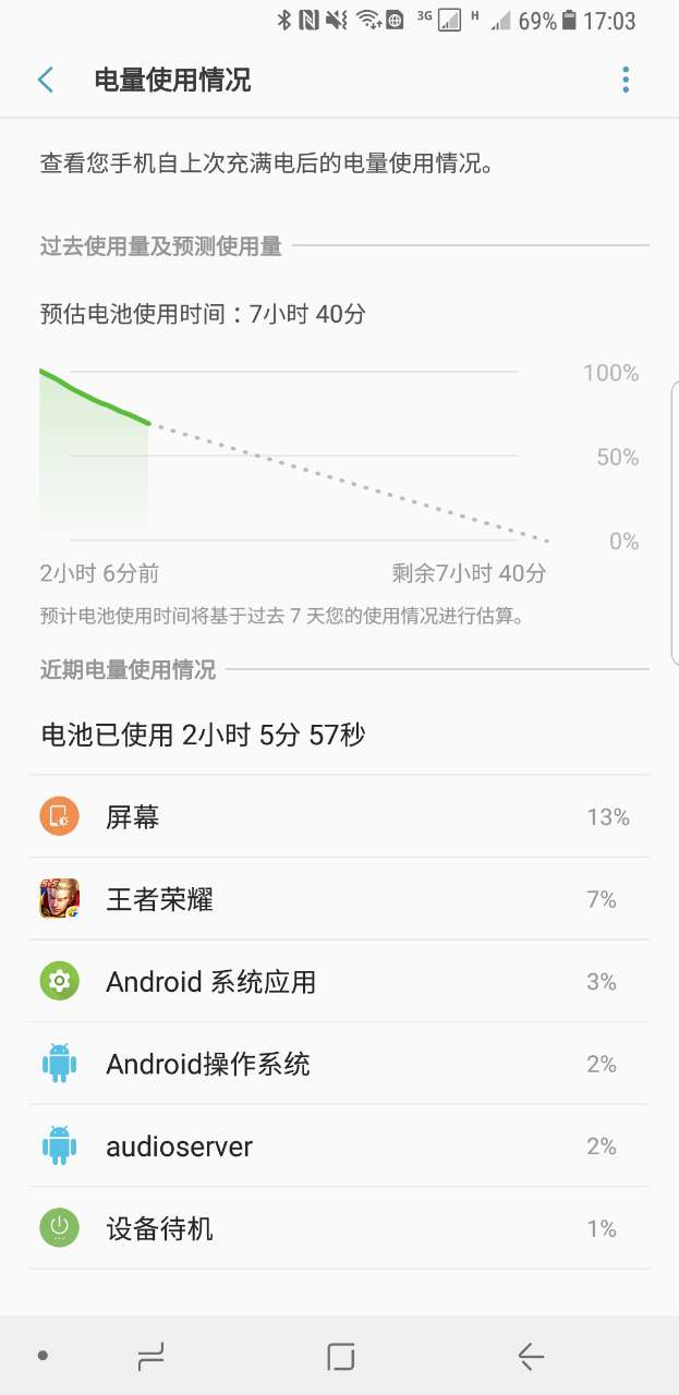 王者光荣8p如何流畅,s8王者高帧