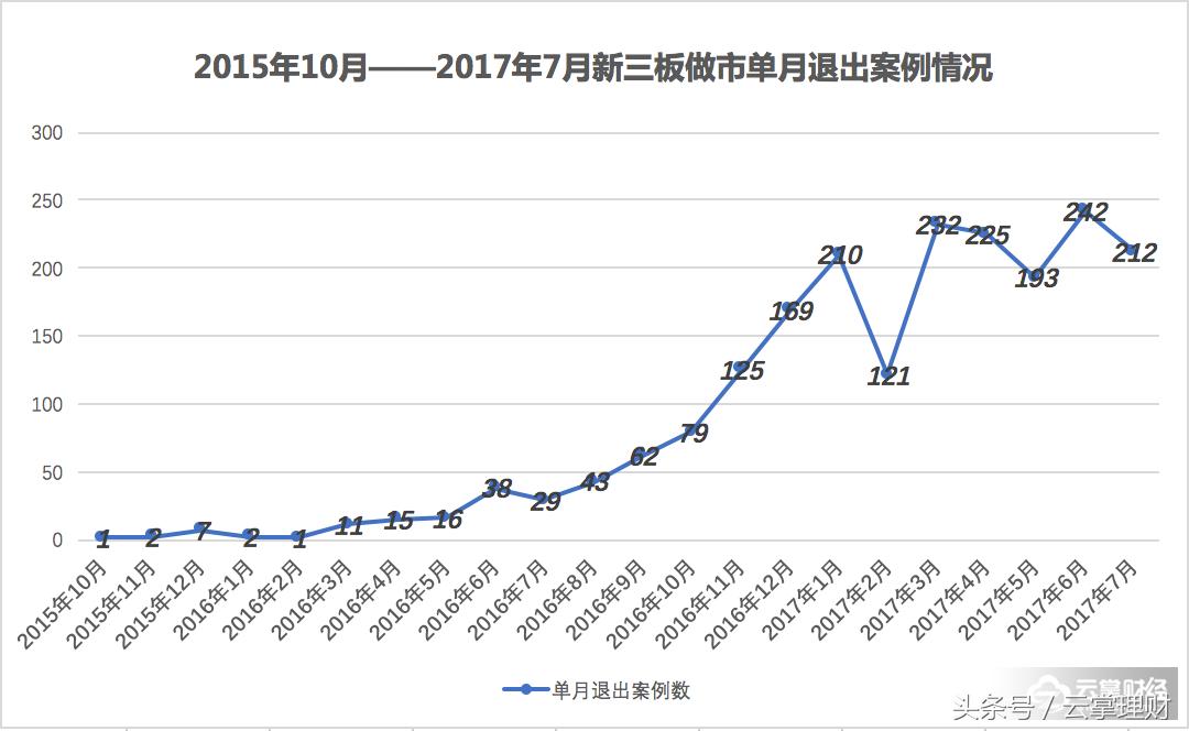 云掌财经丨「财经词典」110期：什么是新三板？
