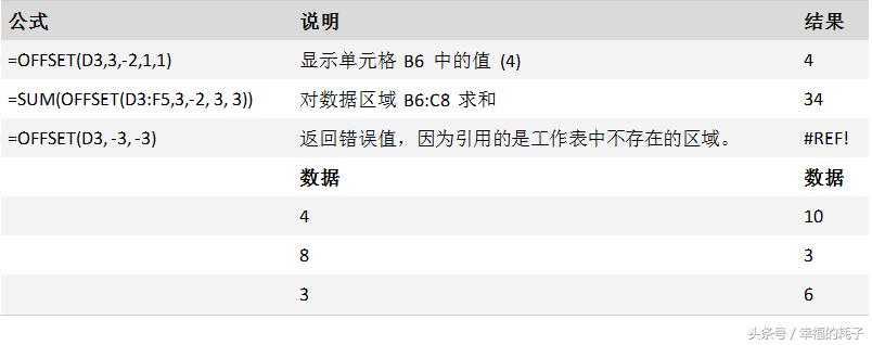 2010excel函数大全完整版,excel函数大全及使用教程