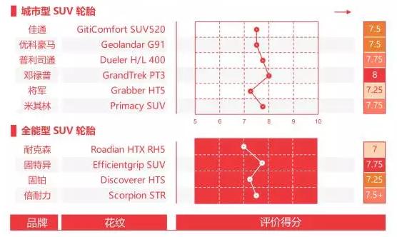 suv固特异轮胎和固铂轮胎哪个更好,如何选择适合自己的suv汽车轮胎