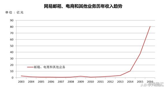 游戏的险恶江湖和网易的武林秘籍