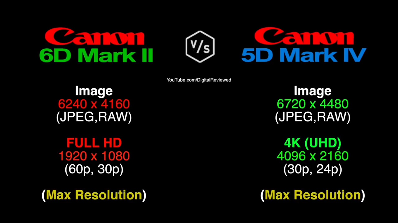 二手佳能6d2值得买吗,佳能rp和6d2哪个值得购买