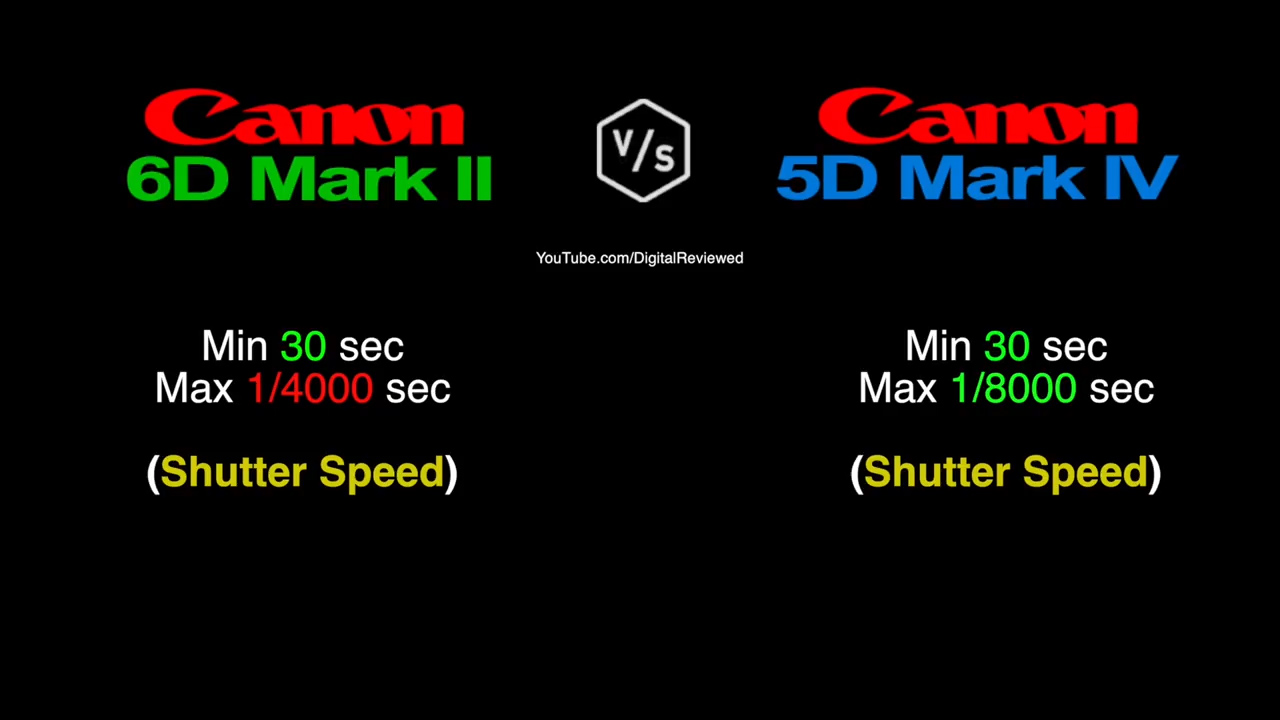 二手佳能6d2值得买吗,佳能rp和6d2哪个值得购买