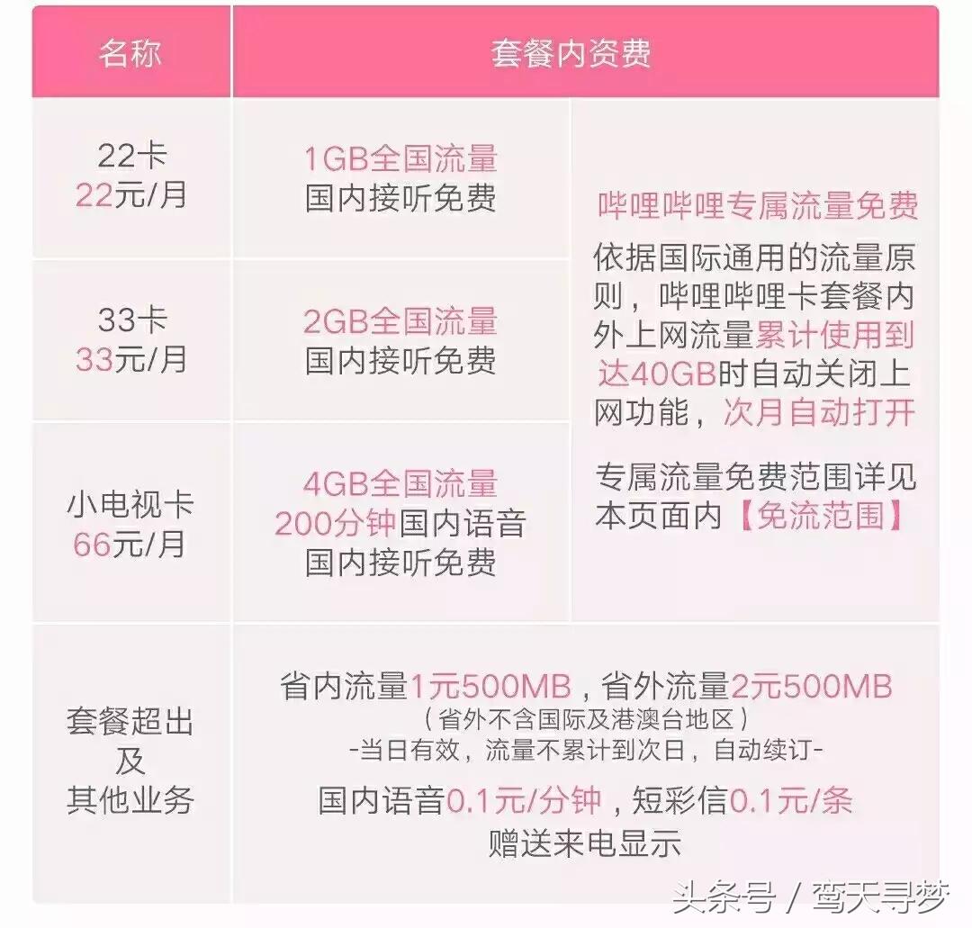 物联网大咖卡推荐,物联网行业卡有哪些