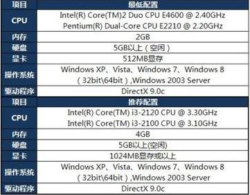 主机游戏主播电脑配置,主机配置推荐直播英雄联盟