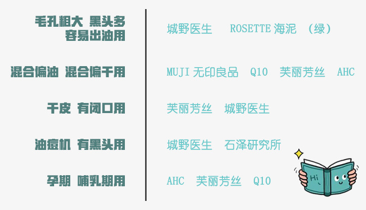 十款热门洗面奶亲身测评小编给你,10款网红洗面奶大测评
