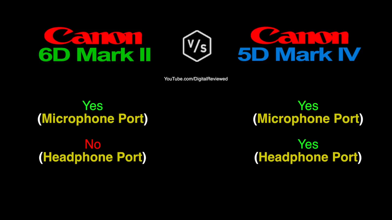 二手佳能6d2值得买吗,佳能rp和6d2哪个值得购买