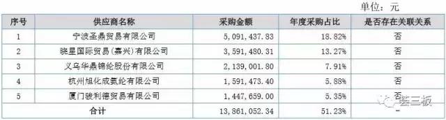 荟研报｜汇星新材（837202）：一站式3D打印内衣制造商