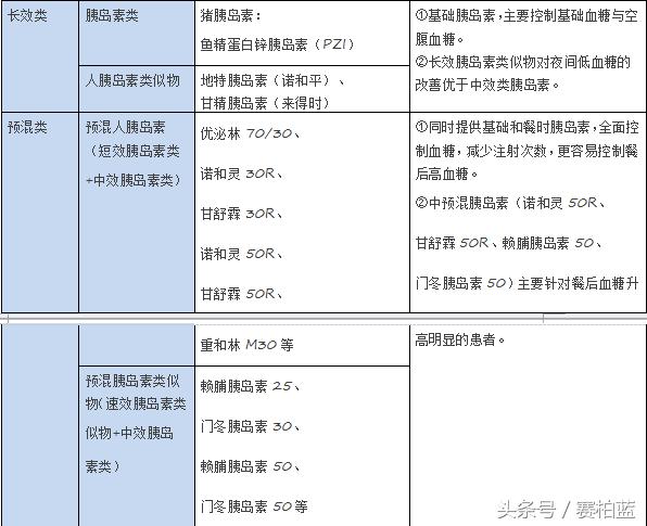 最全的糖尿病用药指导快快收藏,日本武田ii型糖尿病用药指南