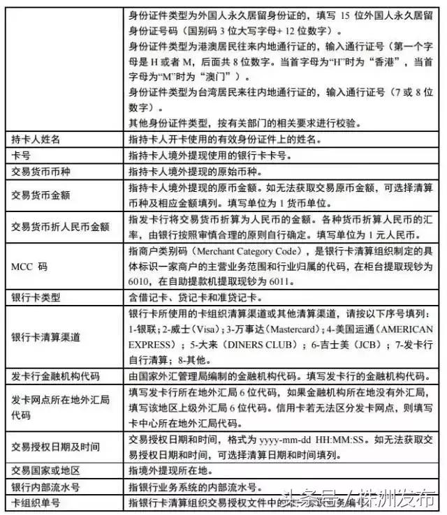 定了！从8月21日起，株洲朋友们出境“买买买”将受限！
