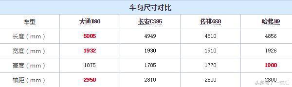 面对这车长城不淡定了：就是皮卡换个壳，谁给的胆卖20多万！